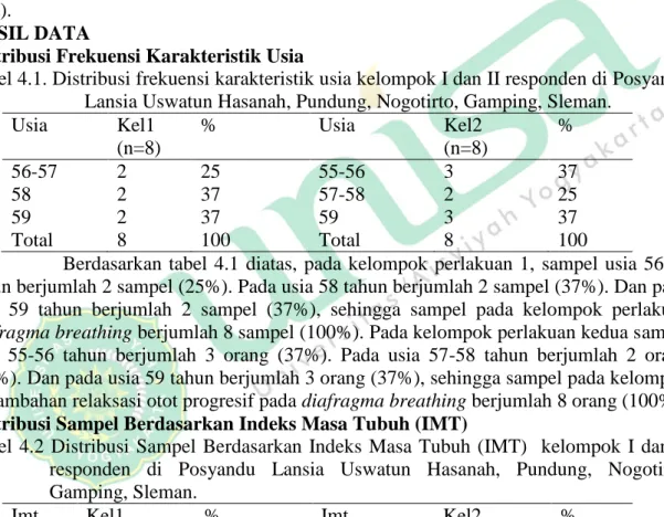 Tabel 4.1. Distribusi frekuensi karakteristik usia kelompok I dan II responden di Posyandu  Lansia Uswatun Hasanah, Pundung, Nogotirto, Gamping, Sleman.