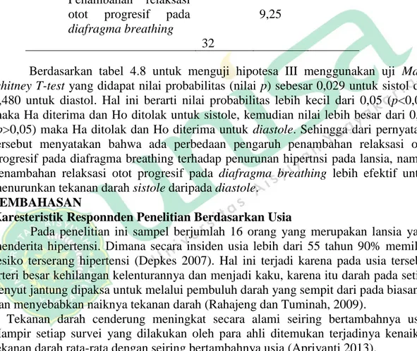 Tabel  4.5.  Hasil  Uji  Hipotesis  III  di  Posyandu  Lansia  Uswatun  Hasanah,  Pundung,  Nogotirto, Gamping, Sleman