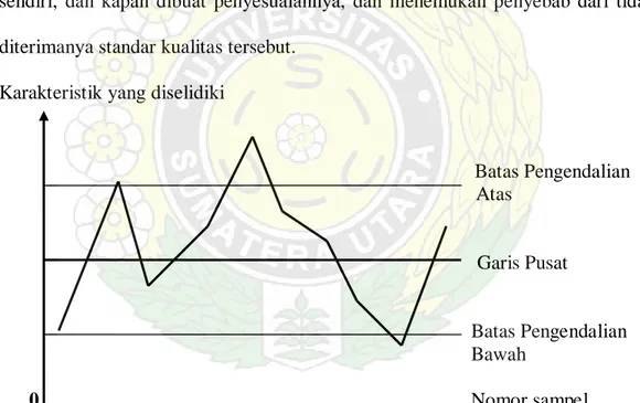Gambar 1. Control chart 