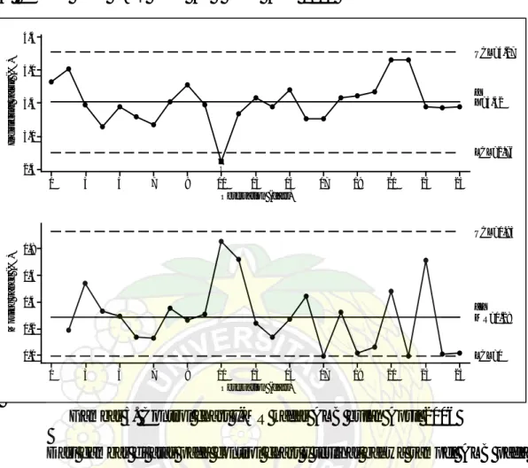 Gambar 5. Control chart I-MR kadar ALB bulan April 2006 