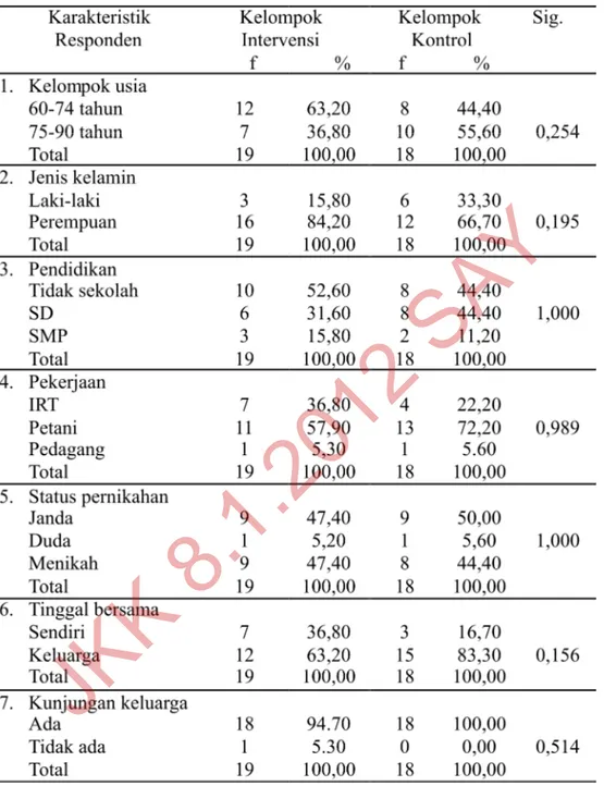 Tabel  1. Distribusi  Karakteritik  Responden  di  Shelter  Dongkelsari,  Wukisari, Cangkringan, Sleman, Yogyakarta