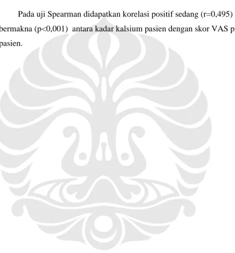 Tabel 4.4. Uji Spearman Kadar Kalsium Serum dengan VAS Pruritus 