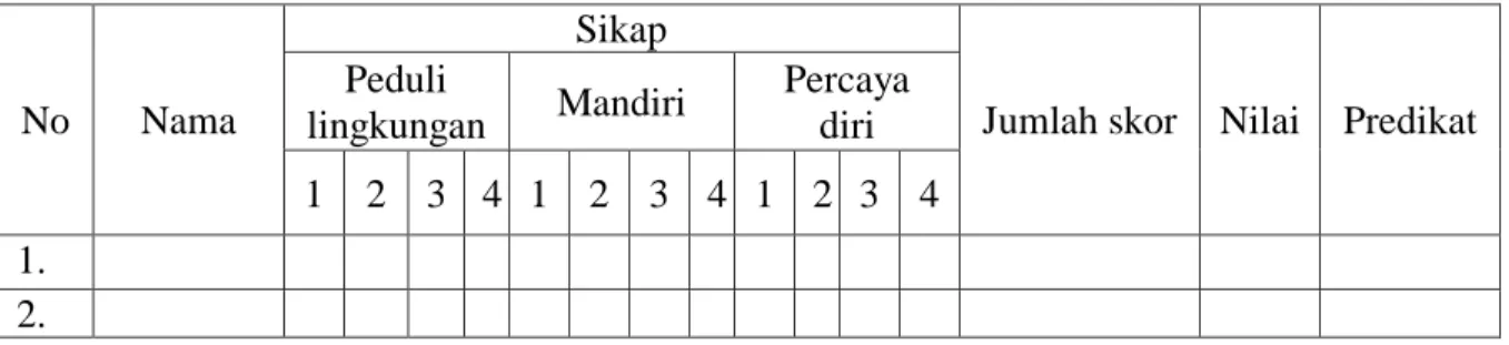 Tabel Rubrik  