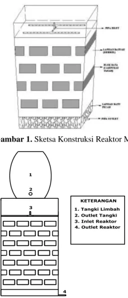 Gambar 1. Sketsa Konstruksi Reaktor MSL