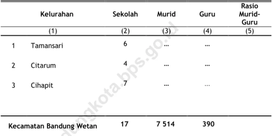 Tabel  4.1.1  Jumlah  Sekolah,  Murid,  Guru,  dan  Rasio  Murid-Guru  Sekolah  Dasar  (SD)  Menurut  Kelurahan    di  Kecamatan  Bandung  Wetan  2018 