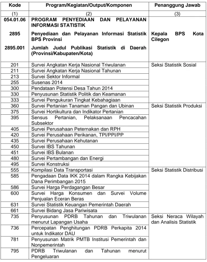 Tabel 2. Rencana Aktivitas Program PPIS BPS Kota CilegonTahun Anggaran  2014 