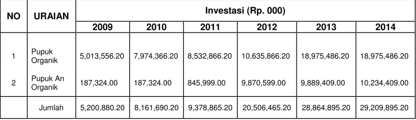 Tabel 2.8 Rekapitulasi Data di Bidang Perdagangan 