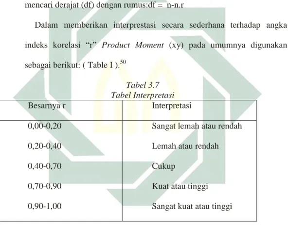 Tabel 3.7  Tabel Interpretasi  Besarnya r  Interpretasi  0,00-0,20  0,20-0,40  0,40-0,70  0,70-0,90  0,90-1,00 