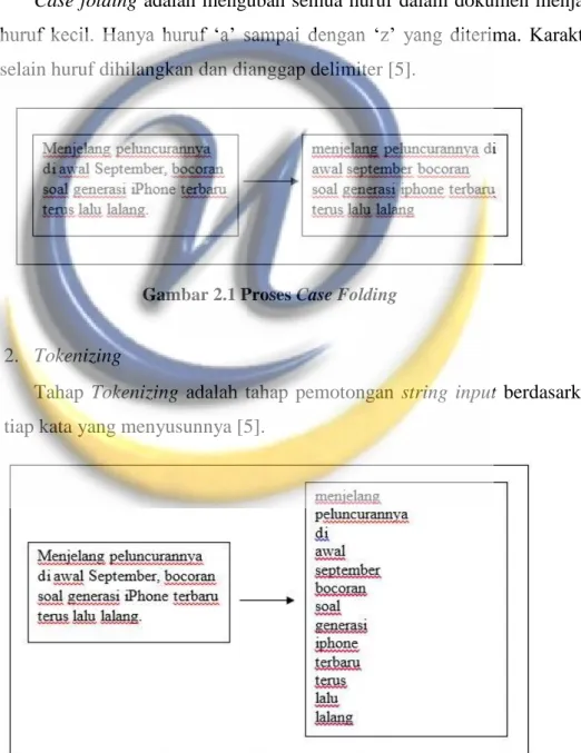 Gambar 2.1 Proses Case Folding 