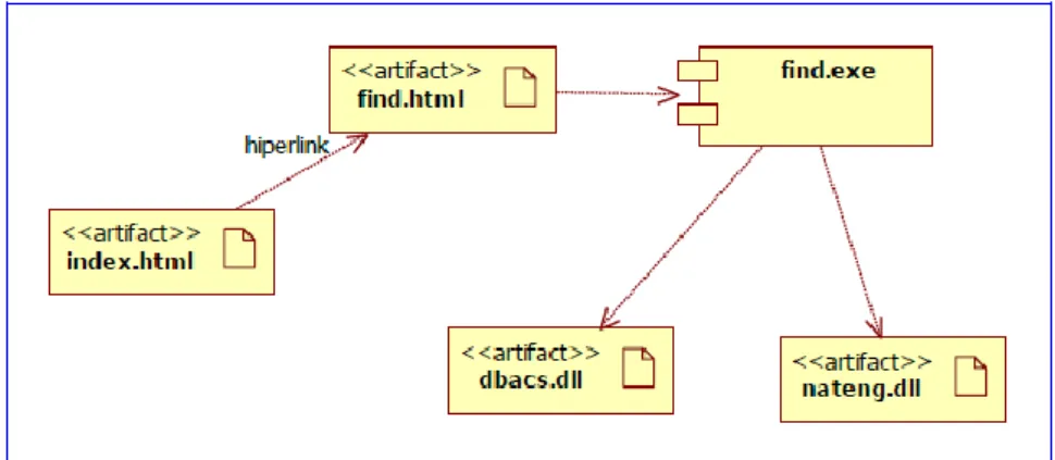 Gambar 2.7 Contoh component diagram [12] 