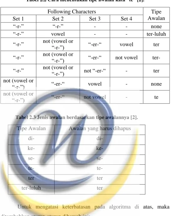 Tabel 2.2 Cara menentukan tipe awalan kata “te” [2]. 