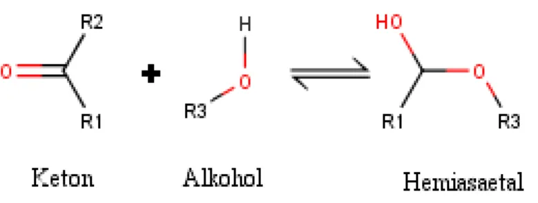 Gambar 4. Reaksi Pembentukan Hemiasetal (Stoker, 2010)  Gugus  alkohol  primer  dan  alkohol  sekunder  juga  berpotensi  mengalami  reaksi oksidasi