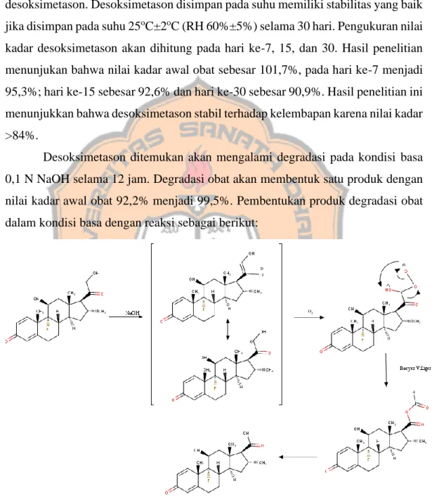 Gambar 6. Mekanisme Pembentukan Degradasi Desoksimetason  dalam Kondisi Basa (Srinivasu et al, 2012)