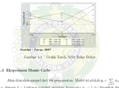 Tabel 4.1 : Tanda Nilai Tukar Dollar