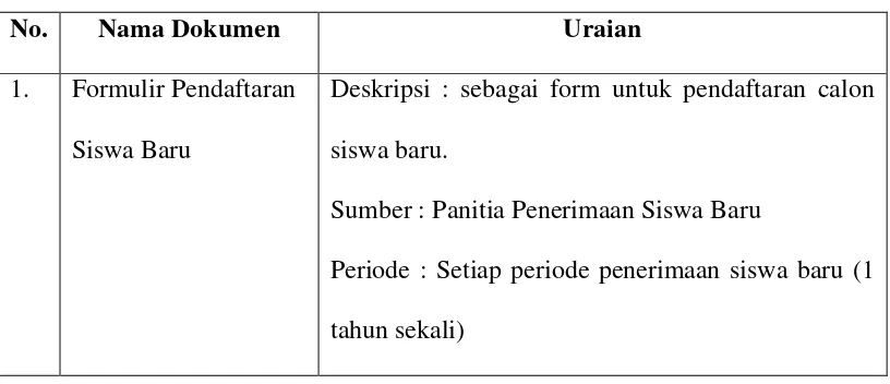 Tabel 3.1 Analisis Dokumen 