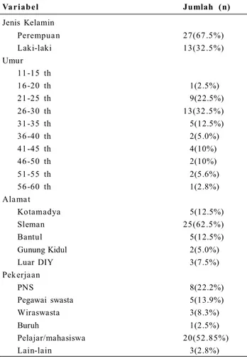 Tabel 1 menunjukan karakeristik data subjek dermatitis numularis. Subjek dermatitis numularis perempuan lebih banyak dibanding laki-laki yaitu 2:1, sedangkan umur subjek terbanyak antara 16-25 tahun