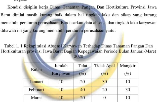Tabel 1. 1 Rekapitulasi Absensi Karyawan Terhadap Dinas Tanaman Pangan Dan  Hortikulturan provinsi Jawa Barat Bagian Kepegawaian Periode Bulan Januari-Maret 