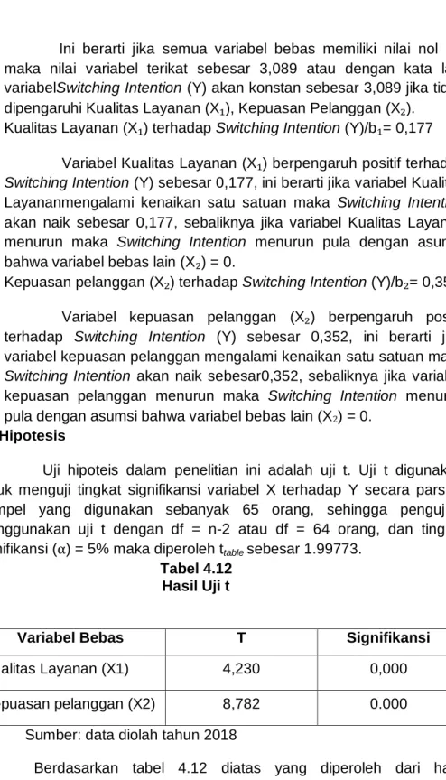 Tabel 4.12  Hasil Uji t 