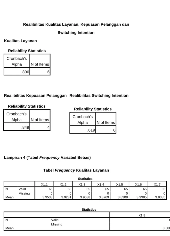 Tabel Frequency Kualitas Layanan  