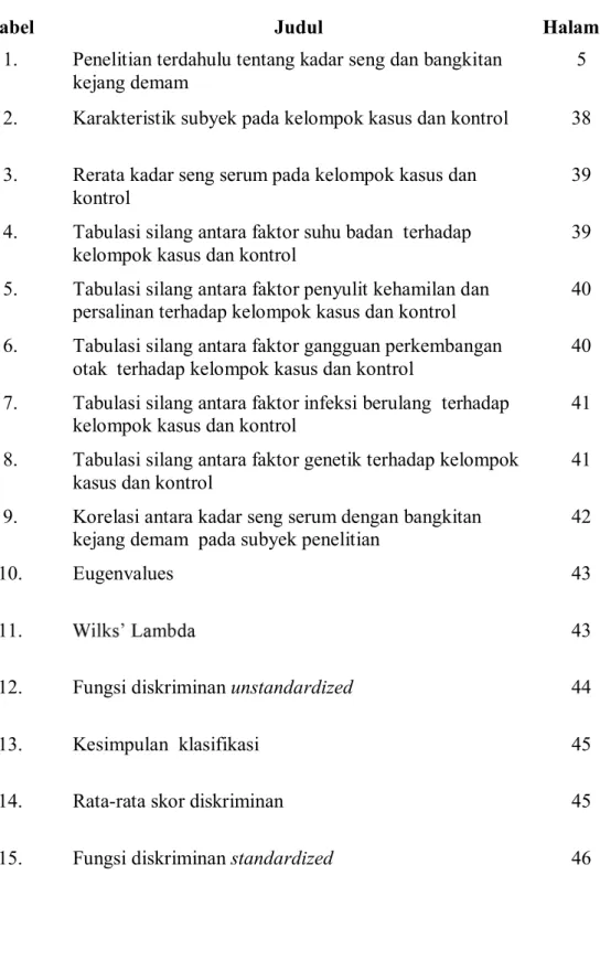 Tabel  Judul  Halaman 