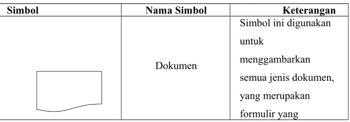 Tabel 2.1 Simbol-Simbol Bagan Alir Dokumen  (Document Flowchart)