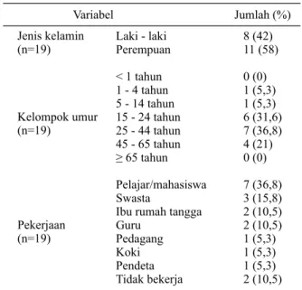 Tabel 1. Distribusi hasil uji tusuk kulit 