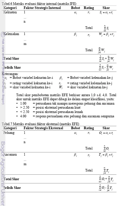 Tabel 6 Matriks evaluasi faktor internal (matriks IFE) 