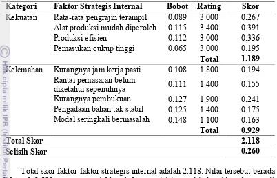 Tabel 12 Analisis matriks IFE 