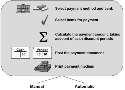 Gambar 2.10: Elements of Payment Transaction 