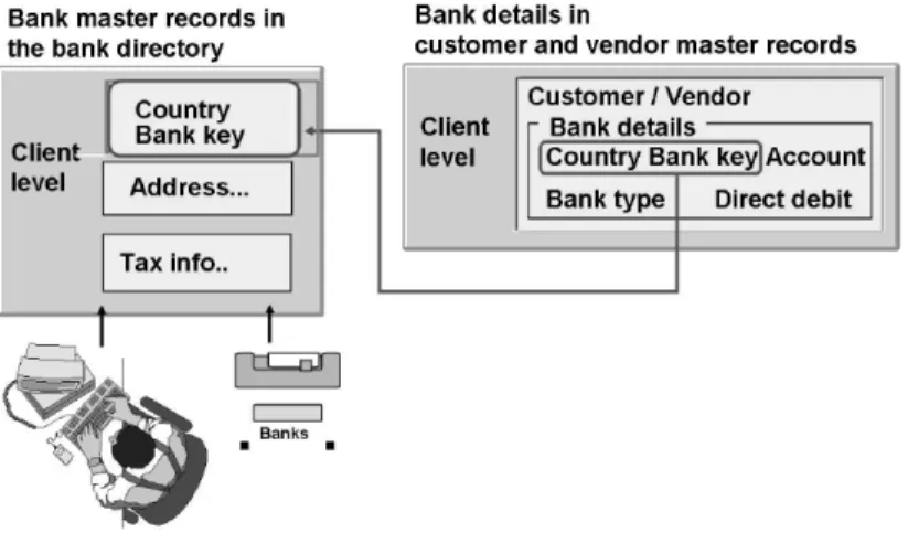 Gambar 2.11: Bank Directory 