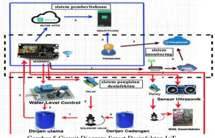 Gambar 5 Circuit Diagram Smart Desinfektan IoT 