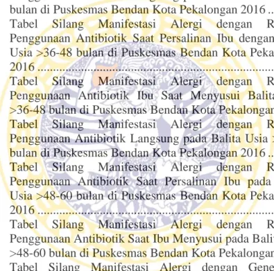 Tabel  5.15 Tabel  Silang  Manifestasi  Alergi  dengan  Riwayat  Penggunaan Antibiotik Ibu Saat Menyusui Balita Usia  &gt;12-24 bulan di Puskesmas Bendan Kota Pekalongan 2016 .......