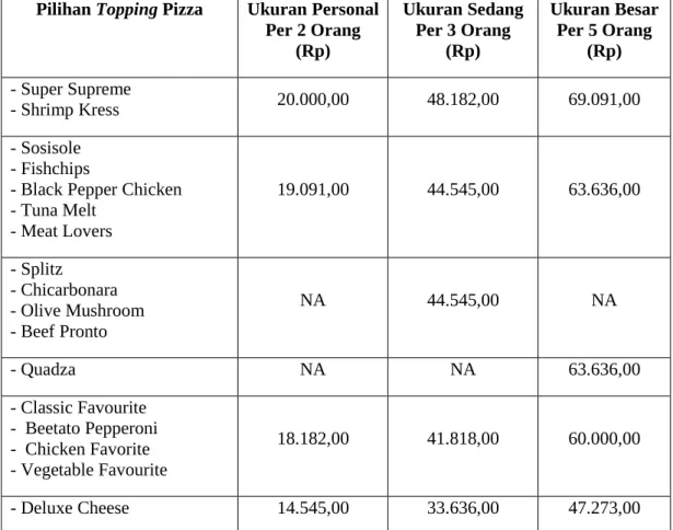 Tabel 1 dapat di lihat bahwa Pizza Hut memberikan banyak pilihan menu pizza  dengan isi yang beranekaragam yang di sesuaikan dengan selera konsumen
