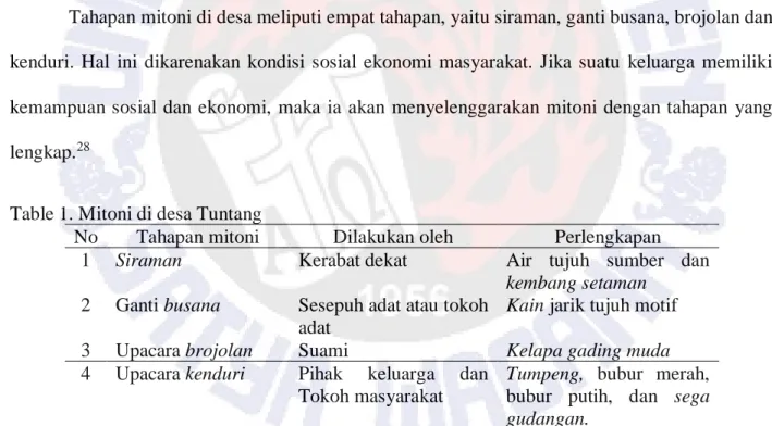 Table 1. Mitoni di desa Tuntang 