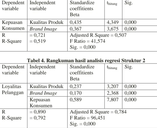 Tabel 2. Hasil Uji Reliabilitas  No.  Variabel  Nama Variabel 