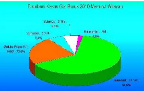 Tabel 5.1. Distribusi  Responden  Berdasar  Jenis  Kelamin di Kecamatan  Karang Pilang Tahun 2017