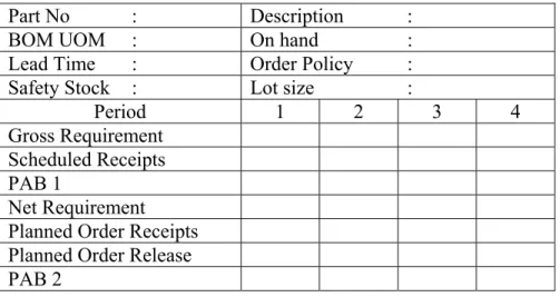 Gambar 2.8 berikut ini adalah bentuk format umum dari MRP. 