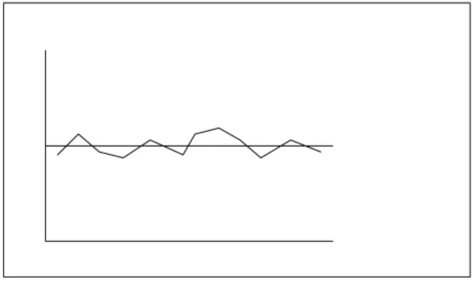Gambar 2.1    Pola Data Horizontal 