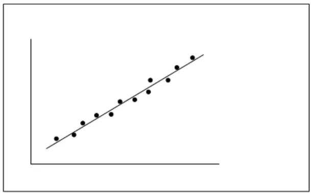 Gambar 2.4   Pola Data Trend 