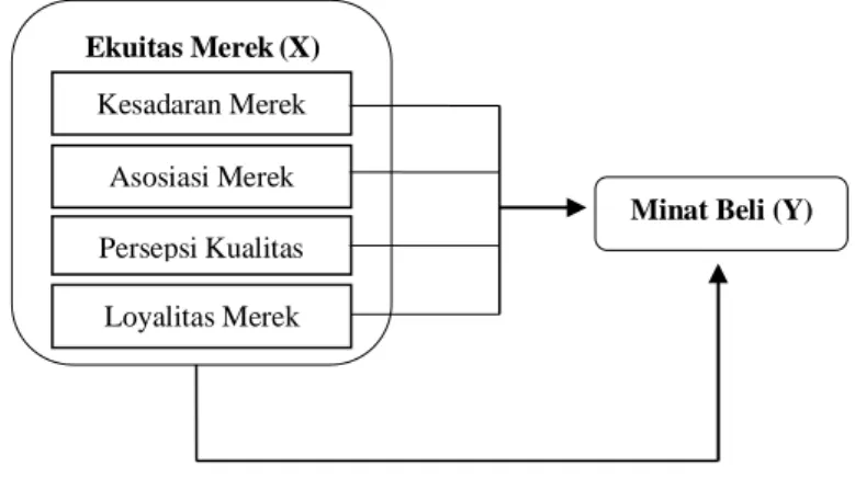 Gambar 1 Kerangka Pemikiran 