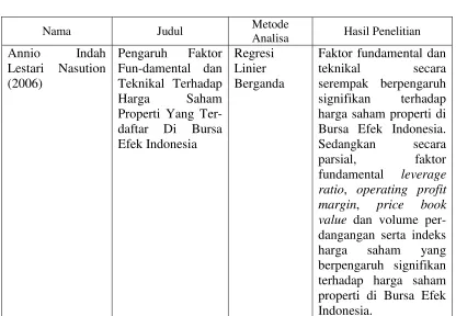 Tabel 2.1 Penelitian Terdahulu 