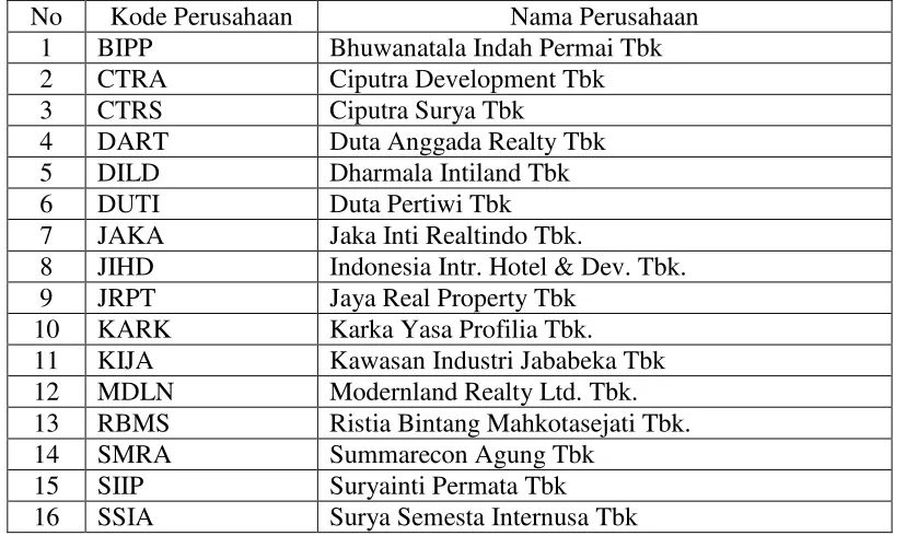Tabel 3.1 Sampel Perusahaan 