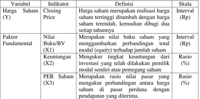 Tabel 3.2 Definisi Operasional 