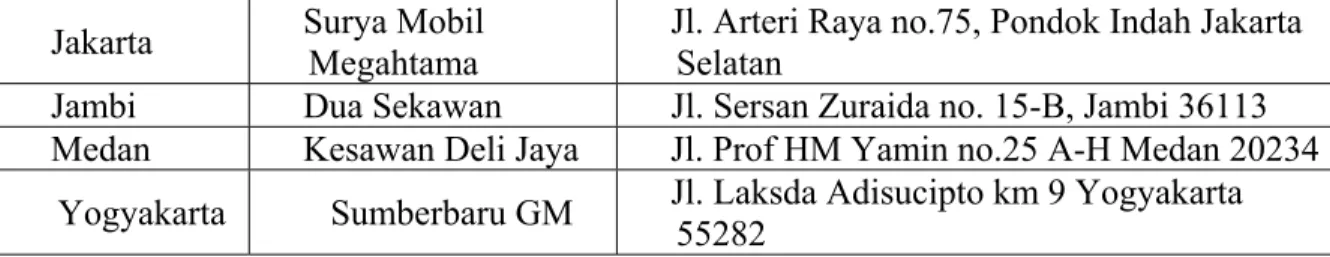 Tabel 1.1 Lokasi Kantor Dealer-dealer General Motors Indonesia 