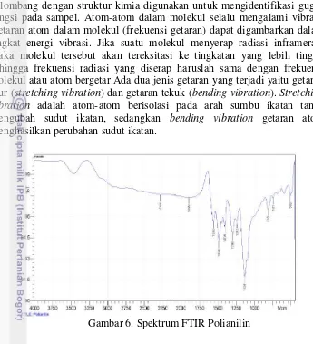Gambar 6. Spektrum FTIR Polianilin 
