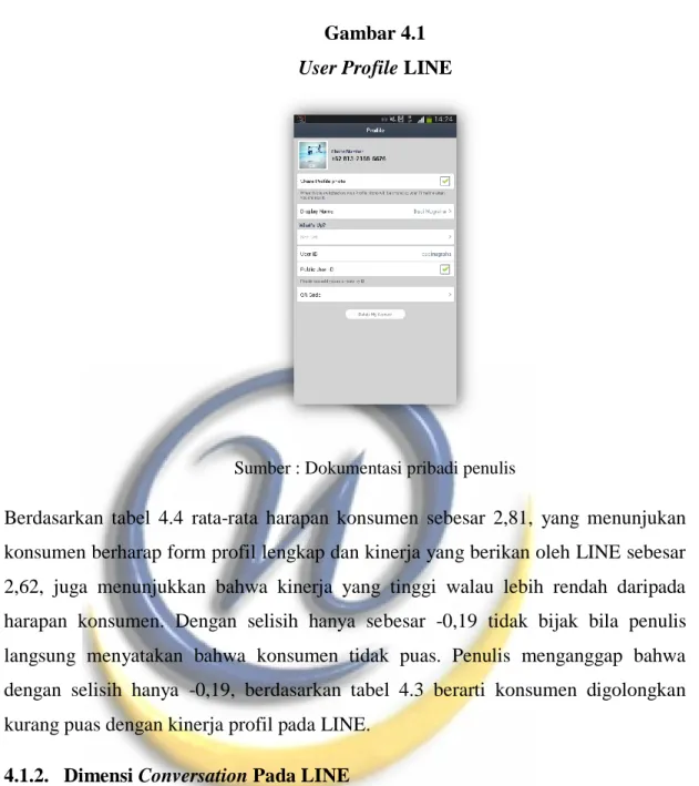 Gambar 4.1  User Profile LINE 