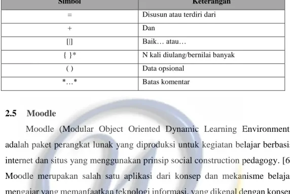 Tabel 2- 3  Simbol-simbol Kamus Data [12] 