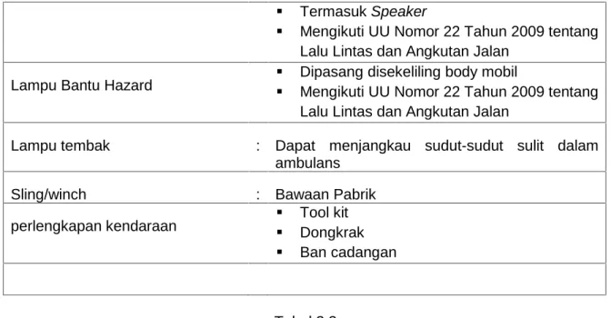 Tabel 3.3.a Interior Kereta Jenazah