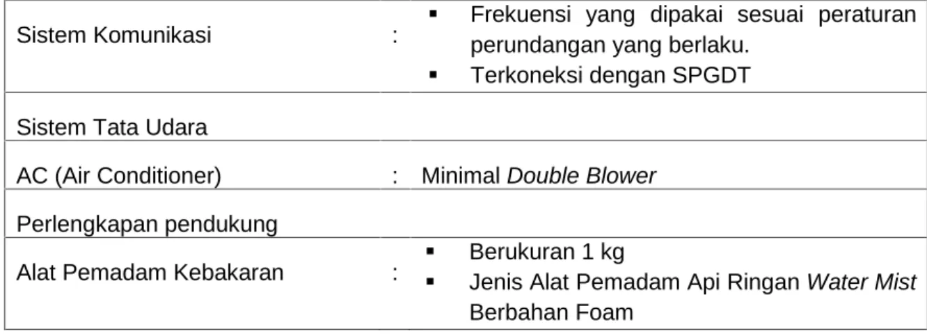Tabel 3.3.b Exterior Kereta Jenazah