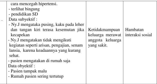 Tabel 3.7 Penentuan Skoring Diagnosa 1 